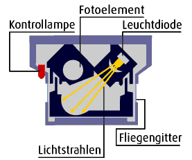funktionsweise_rauchmelder1
