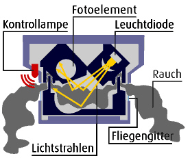 funktionsweise_rauchmelder2