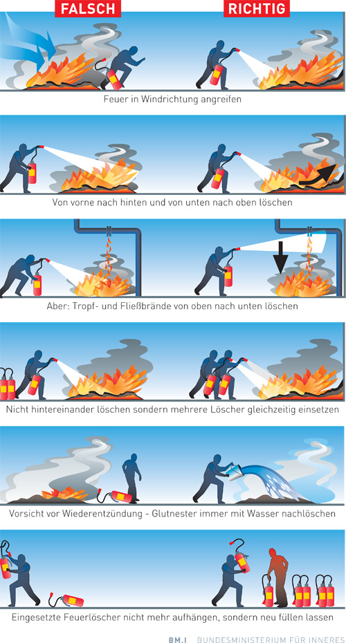 richtiges_loeschen_mit_feuerloeschern