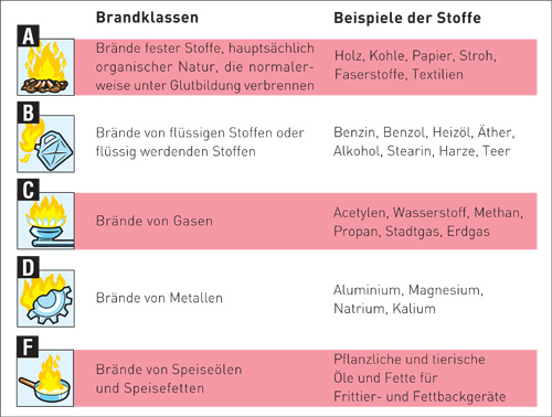 BrandklassenBMI